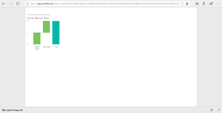 An unhandled exception occurred during the execution of the tried to run it manually on sharepoint server in powershell and it connects to the folder i specified on the sharepoint online. Power Bi With Sharepoint Data The Ultimate Guide Axioworks