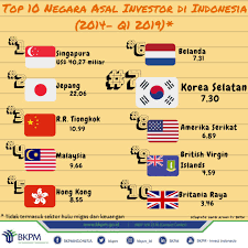 Isu semasa dunia kumpulan 6. Kementerian Investasi Bkpm On Twitter Dengan Tema The World At A Crossroads Searching For Concrete Solutions Alc 2019 Akan Dihadiri Oleh Pemimpin Pemimpin Dunia Yang Akan Membahas Isu Isu Terkini Di Asia Untuk Informasi Lebih