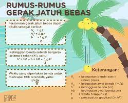 Gerak Jatuh Bebas Dan Fenomena Apel Jatuh Newton Fisika Kelas 10