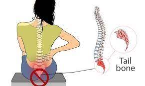 Much like when a rubber band gets pulled at each end, the tension felt along the rubber band extends across the entire band width. What Is Tailbone Pain Or Coccydynia Holistic Treatment