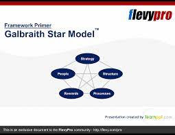 Galbraith Star Model Innovation Management Change Management Organizational Design