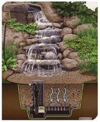 Ponds Pondless Waterfalls Waterscape Designs Installation Water Features In The Garden Waterfalls Backyard Ponds Backyard