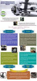 Common Problems Associated With The Suspension System Of Every Cars Suspension Systems Car Care Tips Car Care