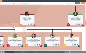 Close Bigger And Close Faster Through Account Mapping