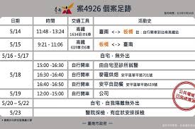 Include (or exclude) self posts. Vqyrhveklxk47m