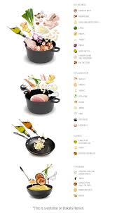 Although it is not very a sophisticated food, it attracts millions of people. 10 Most Popular Japanese Noodle Soups Tasteatlas