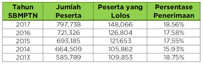 Pembahasan Soal Sbmptn 2017 Zenius Blog