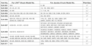 Jacobs Chuck Key Friv100games Co