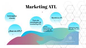 Upload, share, search and download for free. Marketing Atl By Sandy Pamela Lopez Jolon
