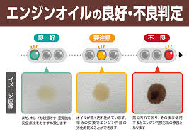 ☆オイル交換、いつしましたか？☆ | 店舗おススメ情報 | タイヤ館 函館日の出（北海道）