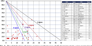 figure 3 from sigma metrics across the total testing process