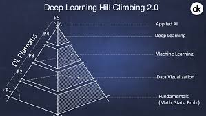 Artificial Intelligence In Enterprises Businesses Are Waking Up Deep Learning Enterprise Business Fundamental Math
