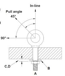 Rigging Hardware Eye Bolts