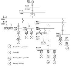 Wind power single line diagram cancel low voltage tank : Single Line Diagram Of Micro Grid Structure Google Search Single Line Diagram Wind Turbine Generator Line Diagram
