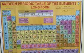 Make A Chart Periodic Table Learn Symbols Of Elements