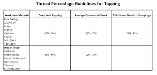 Efficient Tap Drill Chart Thread Percentage Tap Drill Size