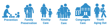 At west end eye care, our goal is to solve the specific vision issues that impact your daily life. Family First Act Communications And Advocacy Toolkit Kentucky Youth Advocates