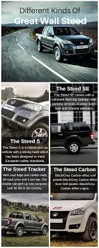 38 types of vehicles (mega guide with photos) in today's world, it is impossible to imagine a life without modern means of transportation. The Different Types Of Great Wall Steed Different Types Greats Different