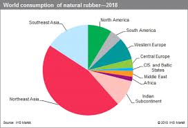 Natural Rubber Price Chart Best Picture Of Chart Anyimage Org