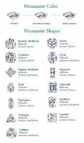 Moissanite 5ct Size Chart 89 Facets Meaning Moissanite Forever Brilliant From China Moissanite Stone Images Buy Moissanite 5ct Moissanite Forever