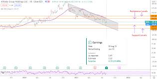 The business had revenue of $187.40 billion during the quarter, compared to analyst estimates of $180.67 billion. Op0sgyyv7efgkm