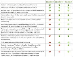186 din 10.07.2008 și hg 95 din 05.02.2014, directorul fiecărei unități trebuie să fie în posesia unei evaluări a riscurilor profesionale și să întocmească. Evaluare Riscuri TelesalariaÈ›i Euramis Protectia Muncii Bucuresti