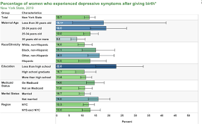 Postpartum Depression Screening: A Review, 11/1/23