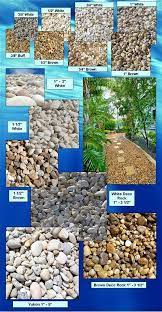 These rocks can be washed clean with a water hose. Image Result For River Rock Size Chart Gravel Landscaping Landscaping With Rocks Landscaping Around House