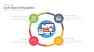 Cycle Object Infographics1 Powerpoint Template Free