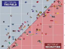 Chart Shows Which College Football Teams Make The Most Of