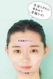 ニキビがいつも同じ場所にできるのはどうして ニキビq a ニキビ ニキビ 場所 して