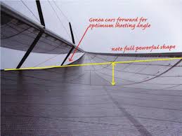 Sail Trim Ian Short Sails High Performance Racing And