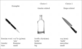 Google has many special features to help you find exactly what you're looking for. The Influence Of Grammatical Gender On Russian And Thai Speakers Cognition In Manusya Journal Of Humanities Volume 23 Issue 1 2020