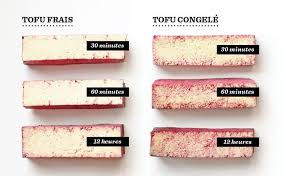Pin On Vegetariens Tofu