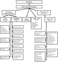 Veterans Affairs Organizational Chart 2018 Veterans