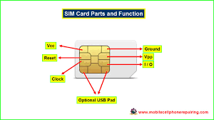 Maybe you would like to learn more about one of these? What Is Sim Card Sim Card Parts And Function Types