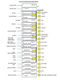 Here is a diagram of the fuse box in your car and notes on what each fuse controls. 20 Porsche Wiring Ideas Porsche Porsche 911 Fuse Box