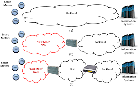 Do you know how to write a cover letter? Energies Free Full Text Noise Sources Effects And Countermeasures In Narrowband Power Line Communications Networks A Practical Approach Html