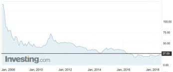 Uranium used for nuclear power on the other hand has an energy density of about 80,000,000 mj/kg, which means that nuclear power provides the most energy for each gram of uranium. Here S Why Investors Are Starting To Put Uranium In The Battery Metal Basket Sightline U308
