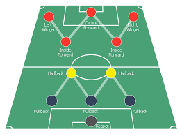 Check spelling or type a new query. Strategi Permainan Sepak Bola Yang Baik Dan Benar Penjaskes Co Id