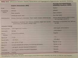 chart showing differences between dka and hhs hhns