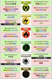 Pokemon Go Information Imgur Pokemon Type Chart Pokemon Chart Pokemon Weaknesses