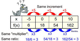 Constructing Exponential Functions Mathbitsnotebook A2