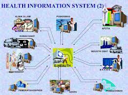 Pemodelan sistem informasi penjualan alat kesehatan studi kasus: Kaifa Pengantar Sistem Informasi Kesehatan
