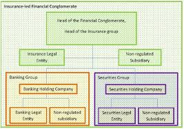 This is a profile preview from the pitchbook platform. Introduction And Assessment Methodology A Introduction Established In 1994 The International Association Of Insurance Supervisors Iais Is A Voluntary Membership Organisation Of Insurance Supervisors And Regulators From Around The Globe It Is The