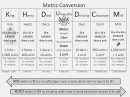 12 Printable Liquid Conversion Chart Business Letter