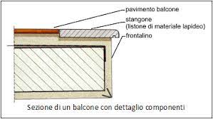 La soletta dei balconi incassati costituisce un prolungamento del solaio stesso e, pertanto, svolge le funzioni di separazione, copertura e sostegno dei diversi piani dello stabile condominiale. Definizione Frontalini