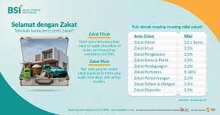 Ini adalah pengalaman saya menginvestasikan tabungan deposito di bank syariah. Bank Syariah Indonesia Photos Facebook