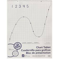 grid rule chart tablet