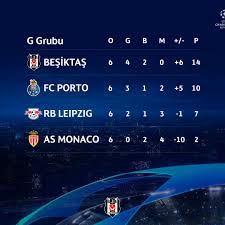 Check spelling or type a new query. Besiktas Jk On Twitter Tarihtebugun 6 Aralik 2017 Sampiyonlar Ligi Grubunu Rekorlarla Namaglup Lider Tamamladik